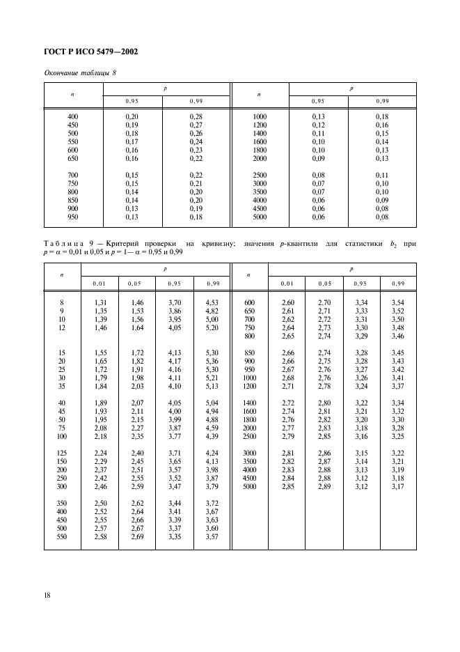 ГОСТ Р ИСО 5479-2002 Статистические методы. Проверка отклонения распределения вероятностей от нормального распределения (фото 22 из 31)