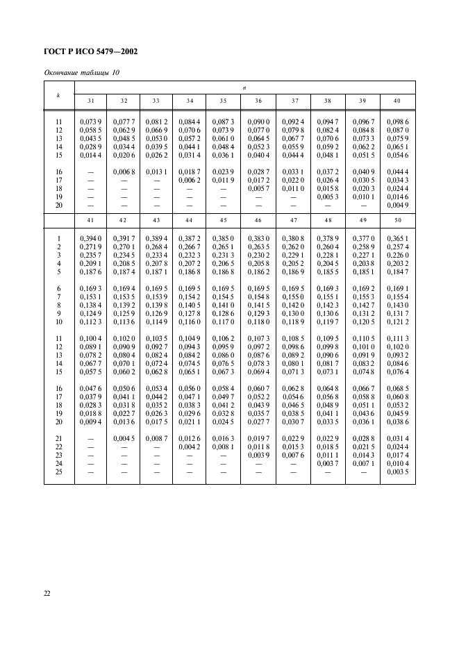 ГОСТ Р ИСО 5479-2002 Статистические методы. Проверка отклонения распределения вероятностей от нормального распределения (фото 26 из 31)