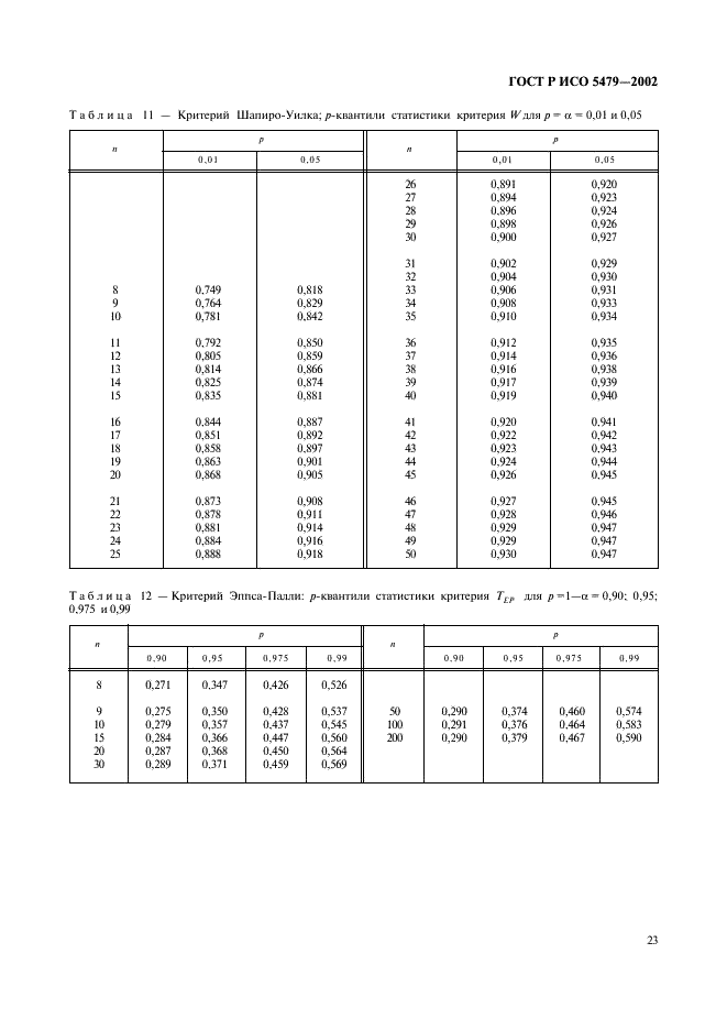 ГОСТ Р ИСО 5479-2002 Статистические методы. Проверка отклонения распределения вероятностей от нормального распределения (фото 27 из 31)