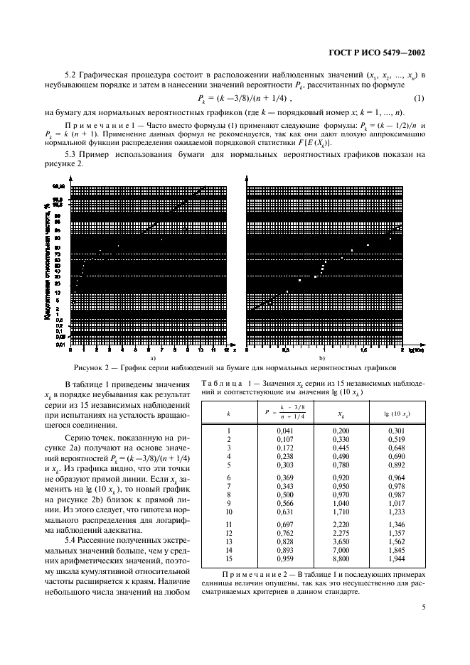 ГОСТ Р ИСО 5479-2002 Статистические методы. Проверка отклонения распределения вероятностей от нормального распределения (фото 9 из 31)