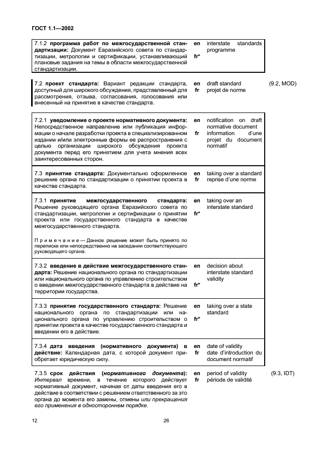 ГОСТ 1.1-2002 Межгосударственная система стандартизации. Термины и определения (фото 18 из 36)