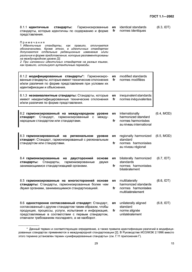 ГОСТ 1.1-2002 Межгосударственная система стандартизации. Термины и определения (фото 21 из 36)
