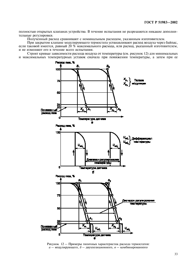 ГОСТ Р 51983-2002 Устройства многофункциональные регулирующие для газовых аппаратов. Общие технические требования и методы испытаний (фото 36 из 39)