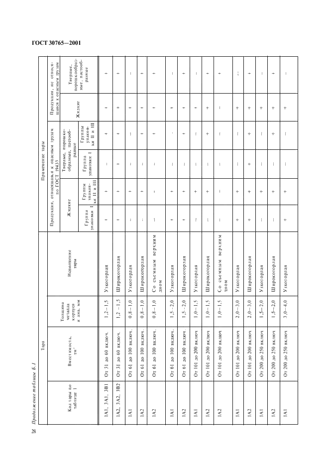 ГОСТ 30765-2001 Тара транспортная металлическая. Общие технические условия (фото 31 из 62)