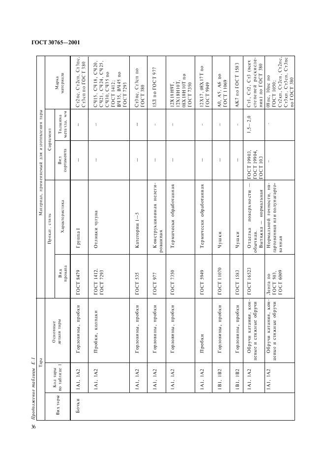 ГОСТ 30765-2001 Тара транспортная металлическая. Общие технические условия (фото 39 из 62)