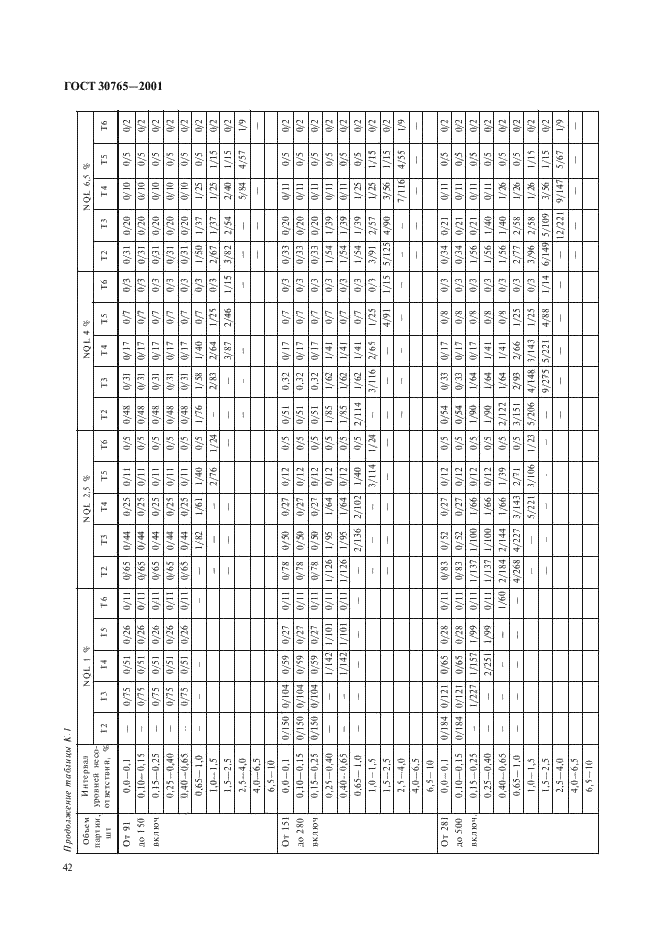 ГОСТ 30765-2001 Тара транспортная металлическая. Общие технические условия (фото 45 из 62)