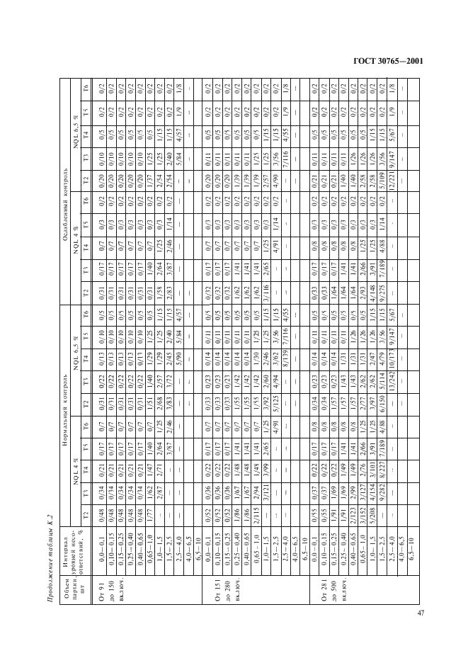 ГОСТ 30765-2001 Тара транспортная металлическая. Общие технические условия (фото 50 из 62)