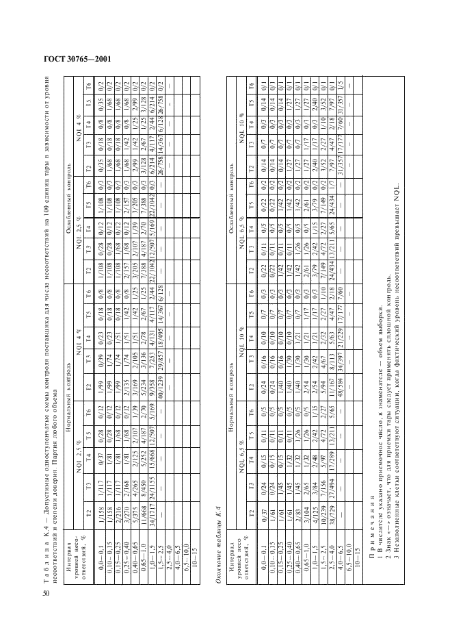 ГОСТ 30765-2001 Тара транспортная металлическая. Общие технические условия (фото 53 из 62)