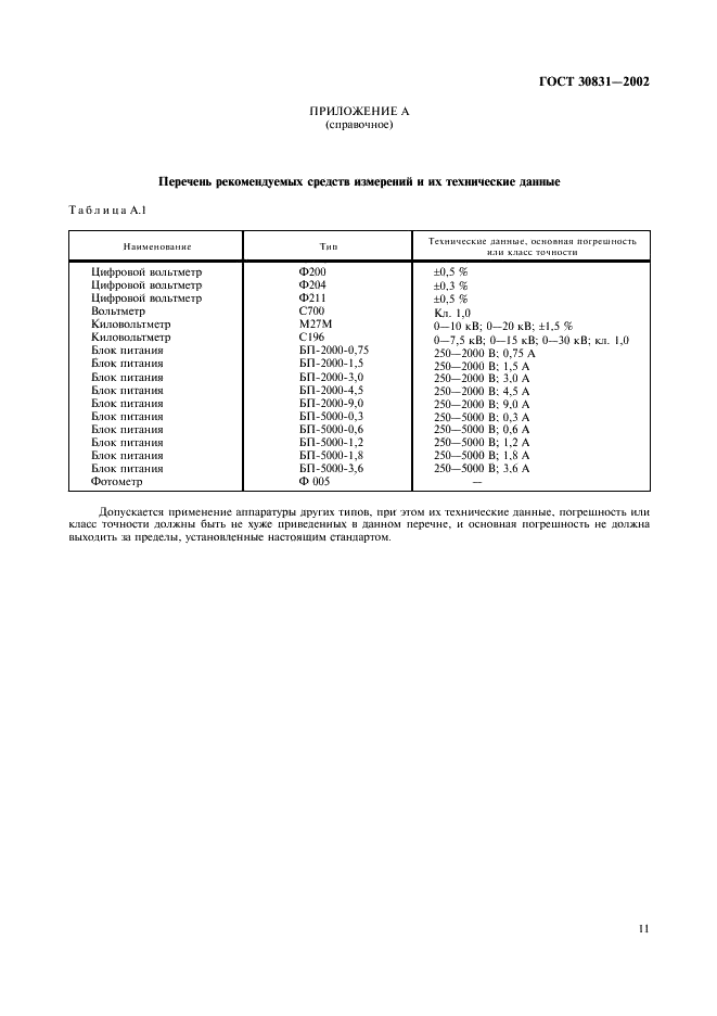 ГОСТ 30831-2002 Источники высокоинтенсивного оптического излучения газоразрядные импульсные и непрерывного действия. Методы измерения электрических параметров и параметров излучения (фото 14 из 15)