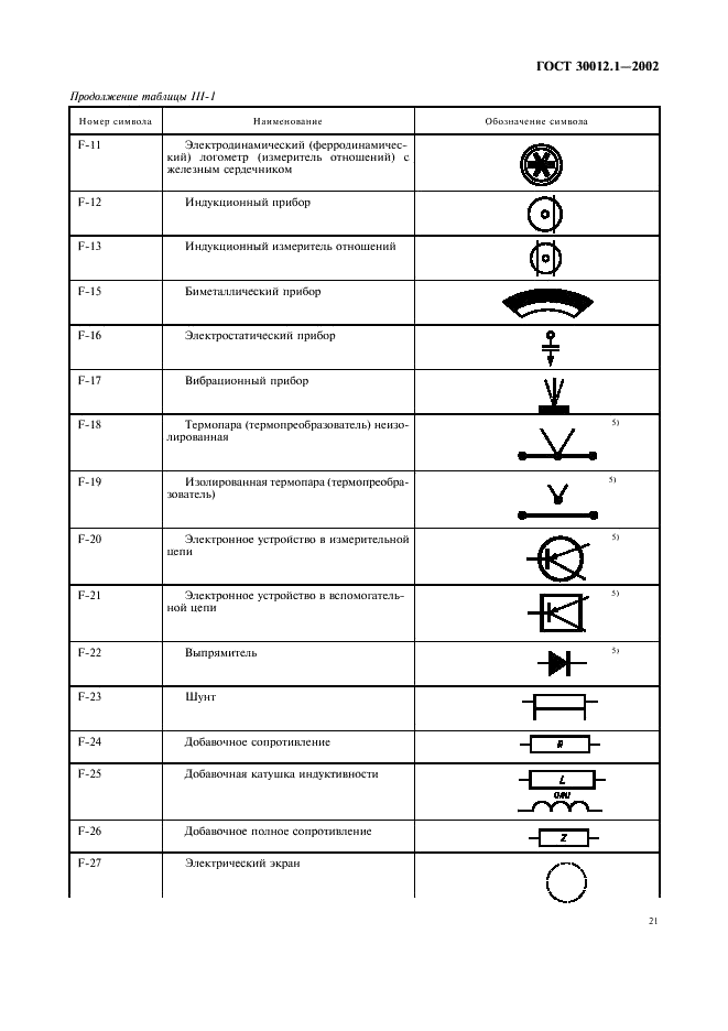 ГОСТ 30012.1-2002 Приборы аналоговые показывающие электроизмерительные прямого действия и вспомогательные части к ним. Часть 1. Определения и основные требования, общие для всех частей (фото 25 из 32)
