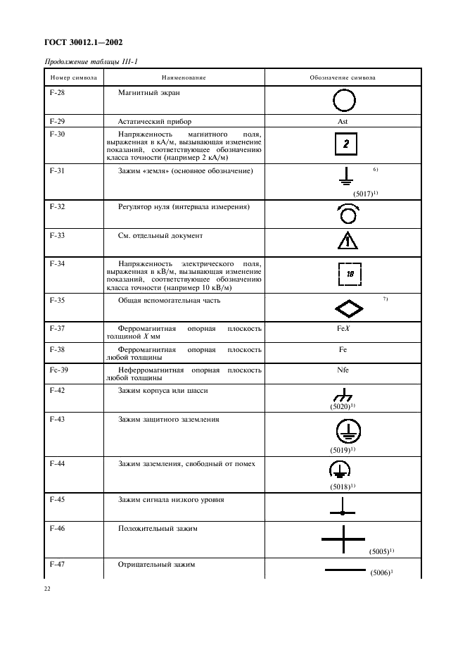 ГОСТ 30012.1-2002 Приборы аналоговые показывающие электроизмерительные прямого действия и вспомогательные части к ним. Часть 1. Определения и основные требования, общие для всех частей (фото 26 из 32)