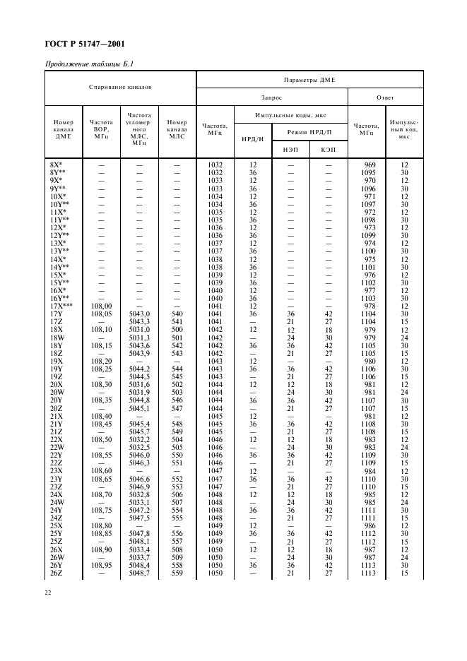 ГОСТ Р 51747-2001 Система инструментального захода летательных аппаратов на посадку сантиметрового диапазона волн радиомаячная. Основные параметры и методы испытаний (фото 25 из 57)