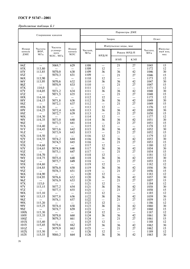 ГОСТ Р 51747-2001 Система инструментального захода летательных аппаратов на посадку сантиметрового диапазона волн радиомаячная. Основные параметры и методы испытаний (фото 29 из 57)