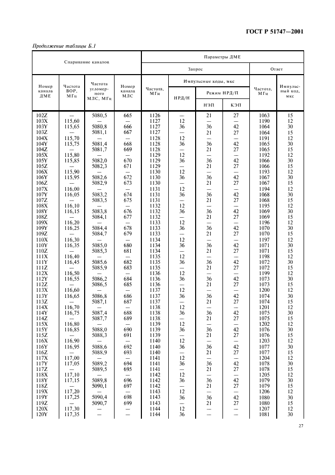 ГОСТ Р 51747-2001 Система инструментального захода летательных аппаратов на посадку сантиметрового диапазона волн радиомаячная. Основные параметры и методы испытаний (фото 30 из 57)
