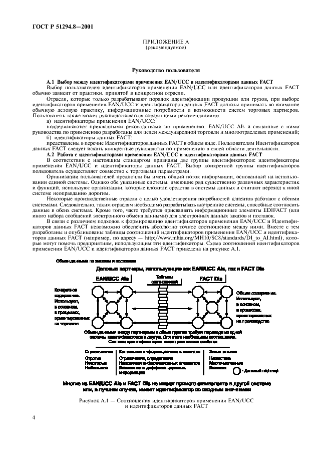 ГОСТ Р 51294.8-2001 Автоматическая идентификация. Идентификаторы применения EAN/UCC (ЕАН/ЮСиСи) и идентификаторы данных FACT (ФАКТ). Общие положения и порядок ведения (фото 6 из 8)