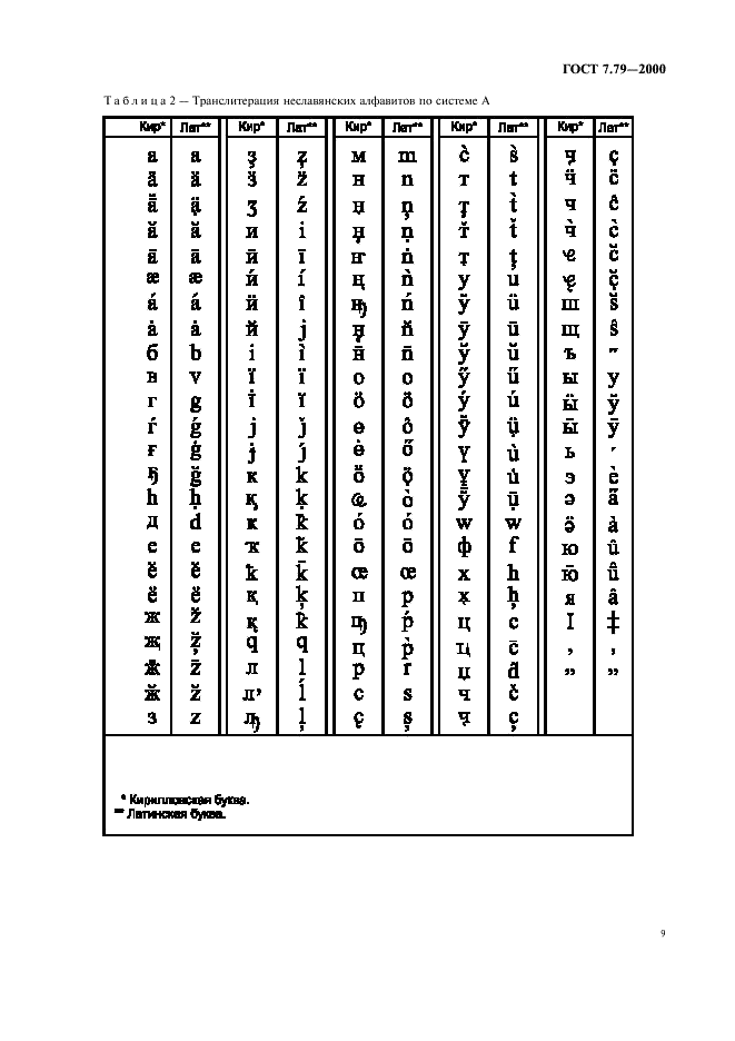 ГОСТ 7.79-2000 Система стандартов по информации, библиотечному и издательскому делу. Правила транслитерации кирилловского письма латинским алфавитом (фото 12 из 23)