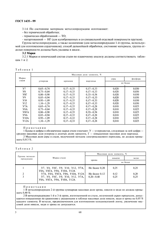 ГОСТ 1435-99 Прутки, полосы и мотки из инструментальной нелегированной стали. Общие технические условия (фото 5 из 23)