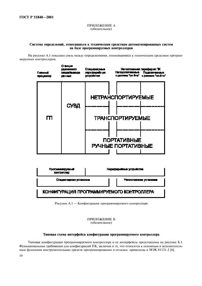ГОСТ Р 51840-2001 Программируемые контроллеры. Общие положения и функциональные характеристики (фото 14 из 16)