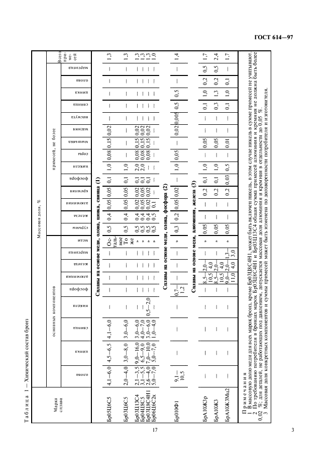 ГОСТ 614-97 Бронзы литейные в чушках. Технические условия (фото 5 из 8)