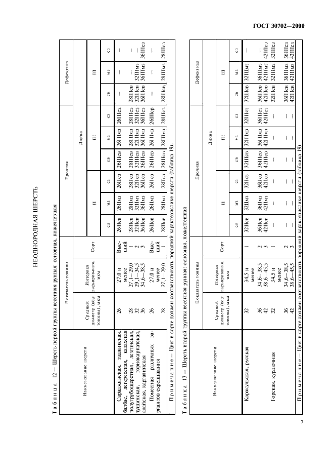 ГОСТ 30702-2000 Шерсть. Торговая сельскохозяйственно- промышленная классификация (фото 10 из 19)