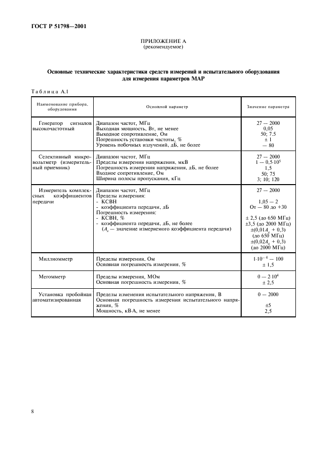 ГОСТ Р 51798-2001 Решетки антенные многовходовые для оборудования систем подвижной радиосвязи. Основные параметры, общие технические требования, методы измерений (фото 10 из 12)