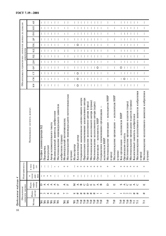 ГОСТ 7.19-2001 Система стандартов по информации, библиотечному и издательскому делу. Формат для обмена данными. Содержание записи (фото 12 из 58)