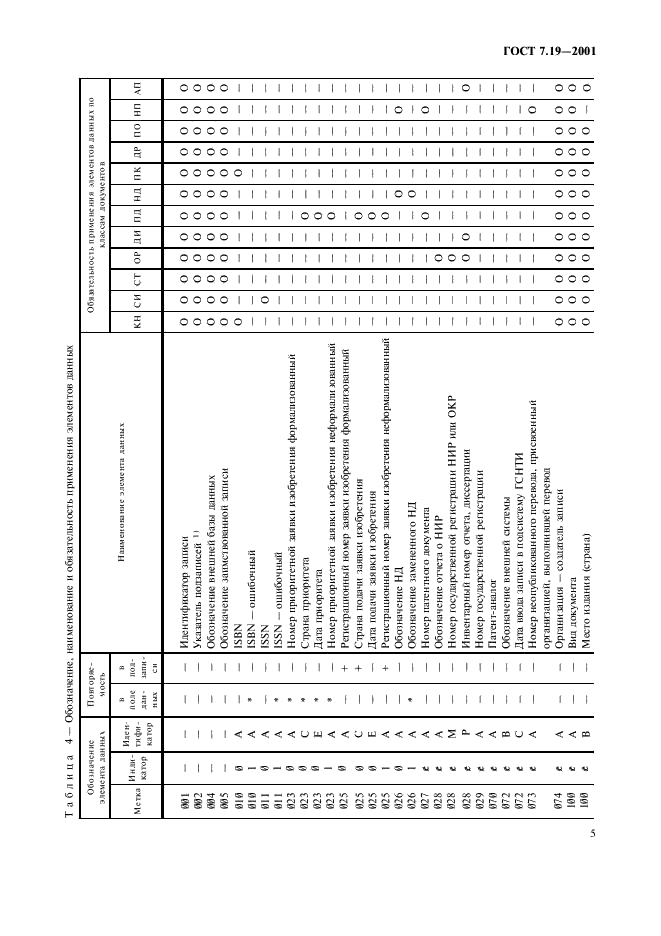 ГОСТ 7.19-2001 Система стандартов по информации, библиотечному и издательскому делу. Формат для обмена данными. Содержание записи (фото 7 из 58)