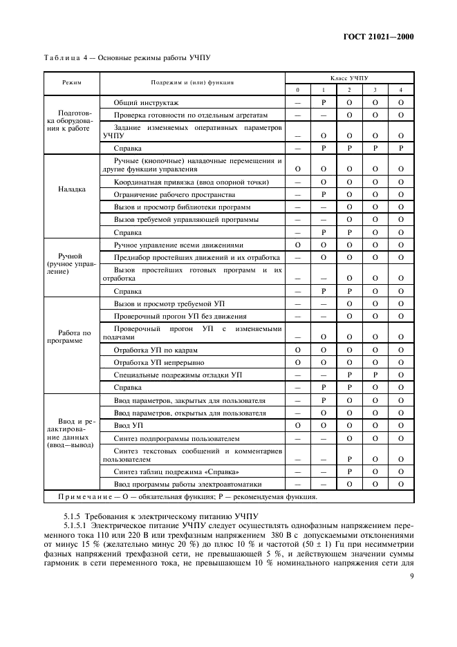 ГОСТ 21021-2000 Устройства числового программного управления. Общие технические требования (фото 12 из 19)