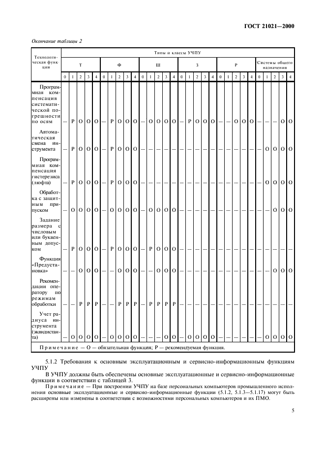 ГОСТ 21021-2000 Устройства числового программного управления. Общие технические требования (фото 8 из 19)