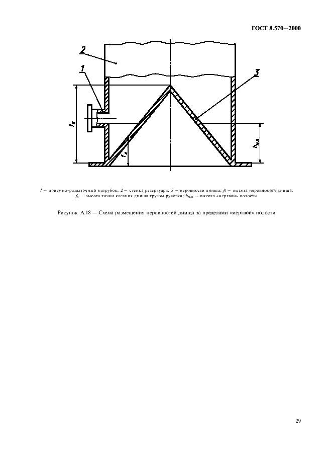 ГОСТ 8.570-2000 Государственная система обеспечения единства измерений. Резервуары стальные вертикальные цилиндрические. Методика поверки (фото 32 из 69)