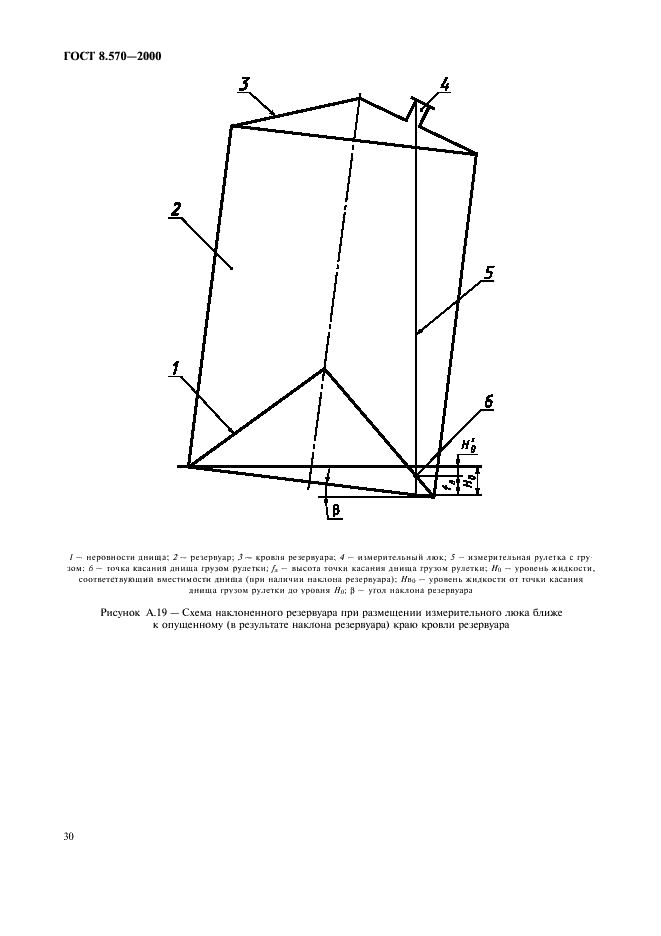 ГОСТ 8.570-2000 Государственная система обеспечения единства измерений. Резервуары стальные вертикальные цилиндрические. Методика поверки (фото 33 из 69)