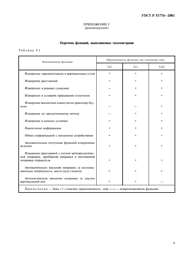 ГОСТ Р 51774-2001 Тахеометры электронные. Общие технические условия (фото 11 из 12)