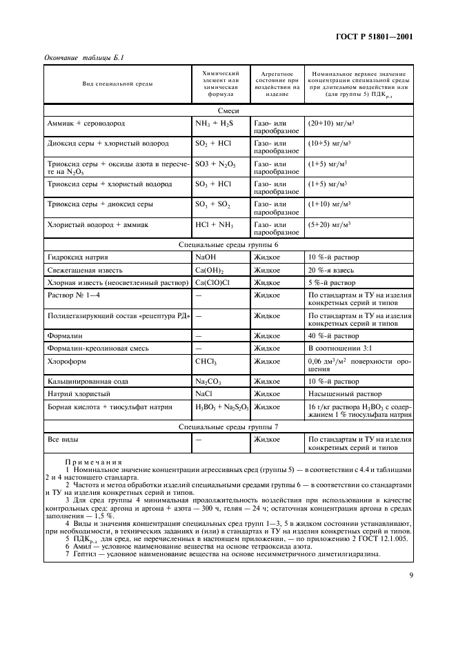ГОСТ Р 51801-2001 Общие требования к машинам, приборам и другим техническим изделиям в части стойкости к воздействию агрессивных и других специальных сред (фото 13 из 19)