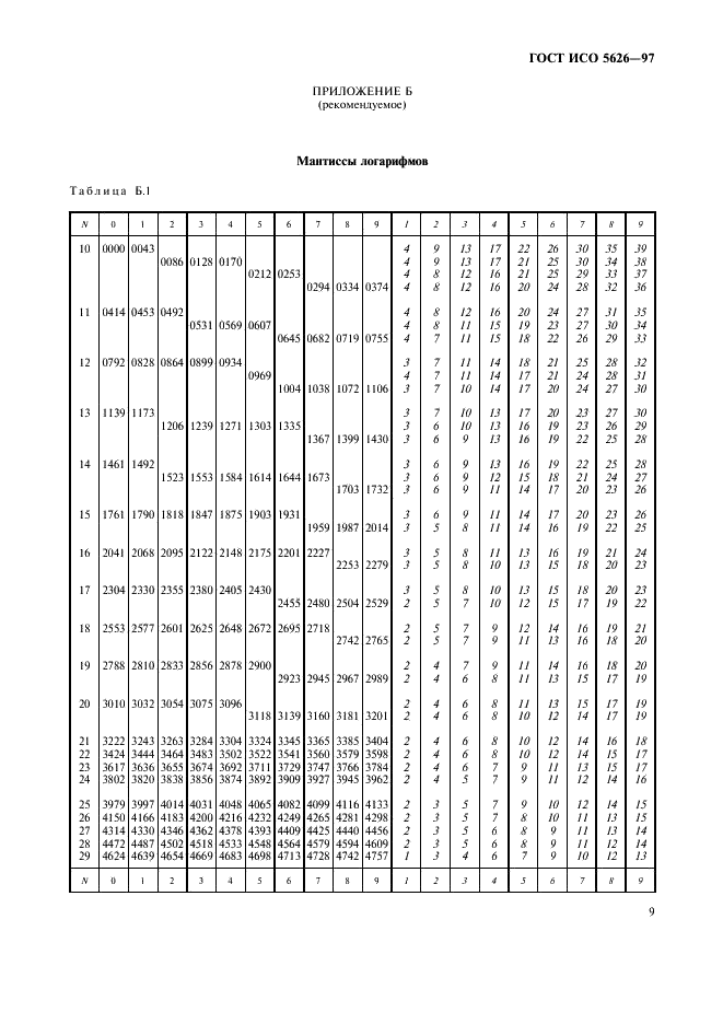 ГОСТ ИСО 5626-97 Бумага. Определение прочности на излом при многократных перегибах (методы Шоппера, Ломаржи, Келер-Молина, М1Т) (фото 12 из 15)
