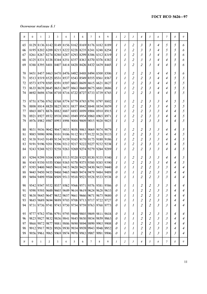 ГОСТ ИСО 5626-97 Бумага. Определение прочности на излом при многократных перегибах (методы Шоппера, Ломаржи, Келер-Молина, М1Т) (фото 14 из 15)