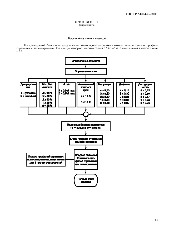 ГОСТ Р 51294.7-2001 Автоматическая идентификация. Кодирование штриховое. Линейные символы штрихового кода. Требования к испытаниям качества печати (фото 17 из 28)