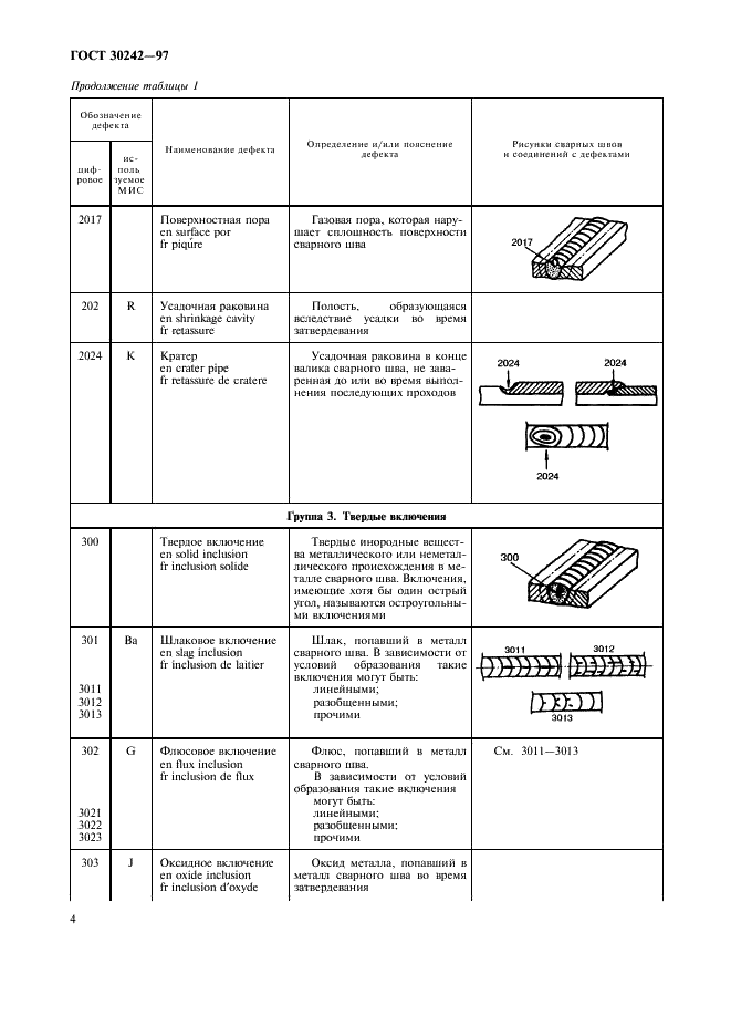 ГОСТ 30242-97 Дефекты соединений при сварке металлов плавлением. Классификация, обозначение и определения (фото 7 из 11)