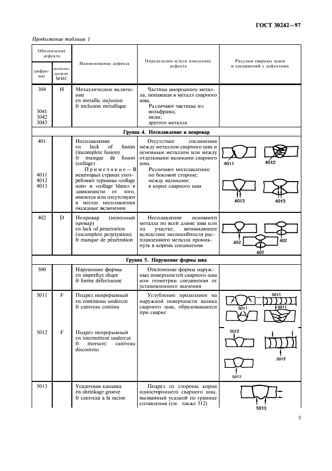 ГОСТ 30242-97 Дефекты соединений при сварке металлов плавлением. Классификация, обозначение и определения (фото 8 из 11)