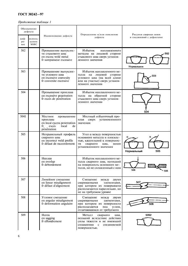ГОСТ 30242-97 Дефекты соединений при сварке металлов плавлением. Классификация, обозначение и определения (фото 9 из 11)