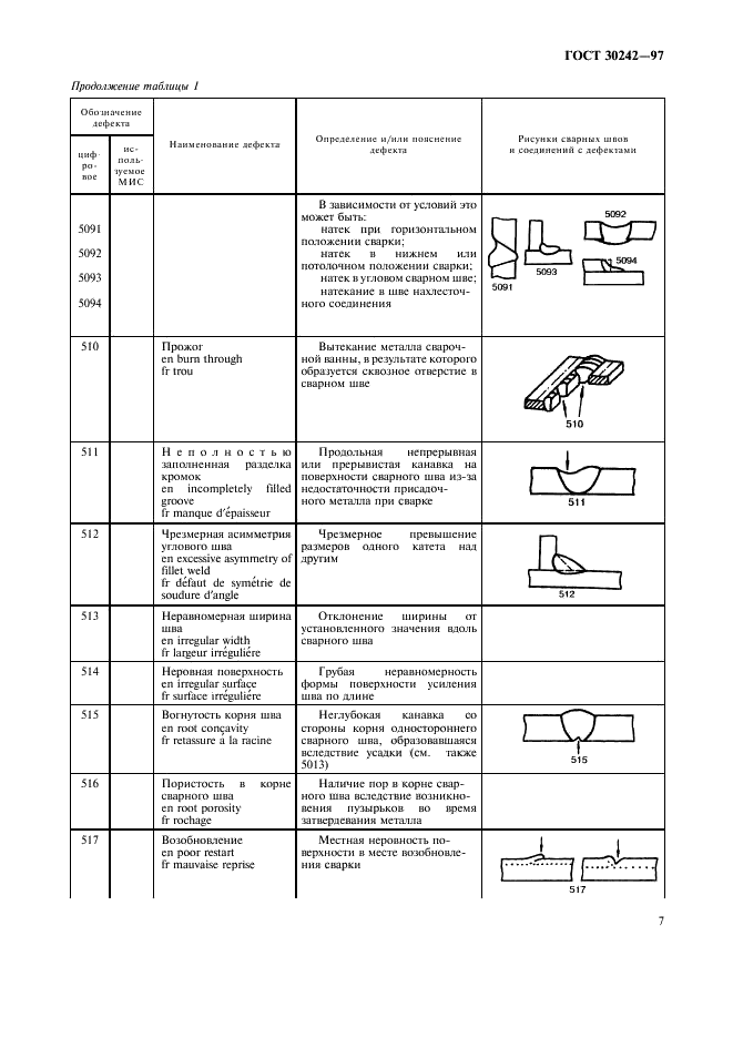 ГОСТ 30242-97 Дефекты соединений при сварке металлов плавлением. Классификация, обозначение и определения (фото 10 из 11)