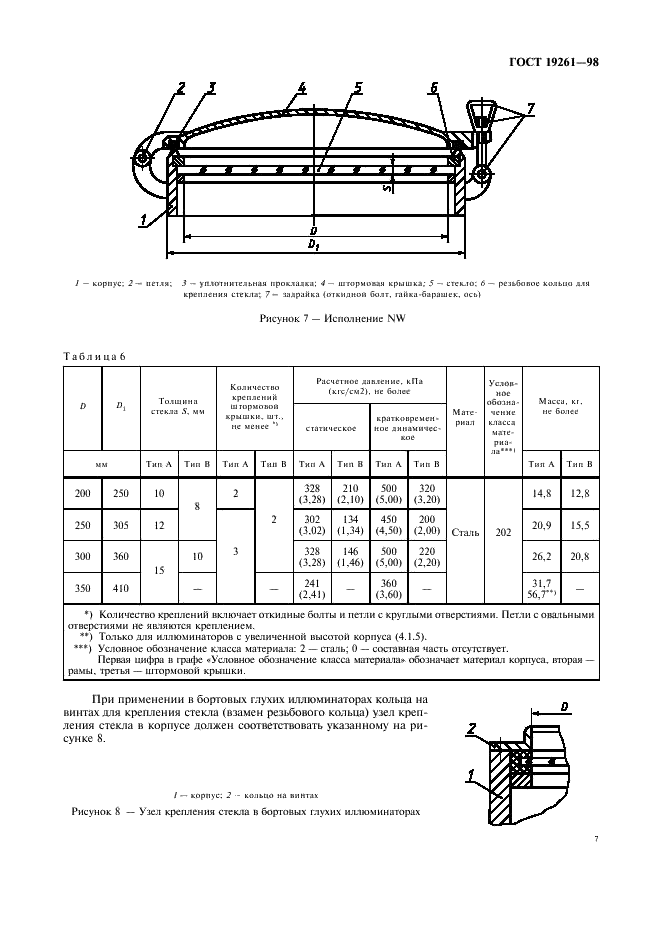 ГОСТ 19261-98 Иллюминаторы судовые круглые. Технические условия (фото 10 из 23)