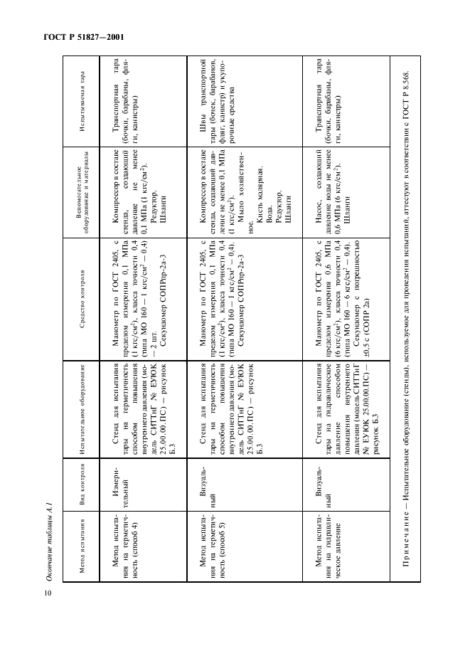 ГОСТ Р 51827-2001 Тара. Методы испытаний на герметичность и гидравлическое давление (фото 13 из 17)