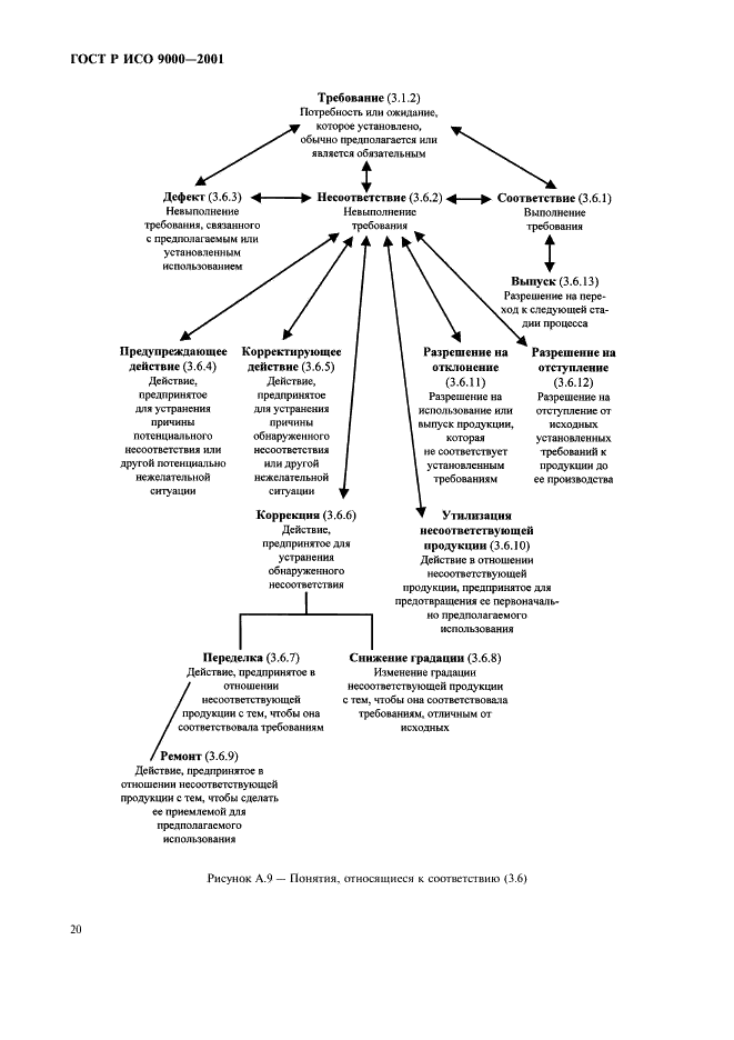 ГОСТ Р ИСО 9000-2001 Системы менеджмента качества. Основные положения и словарь (фото 24 из 31)