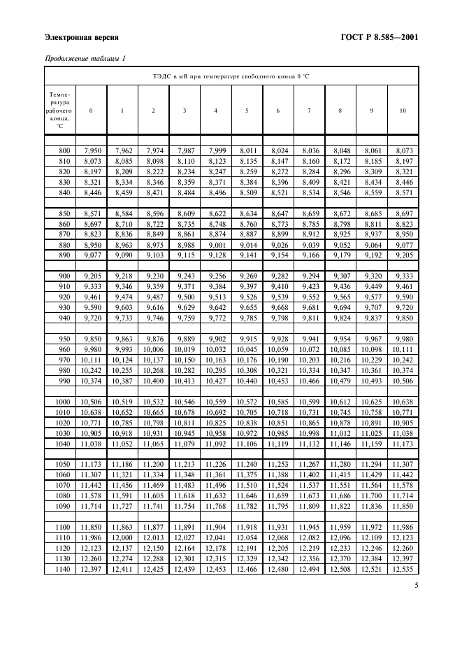 ГОСТ Р 8.585-2001 Государственная система обеспечения единства измерений. Термопары. Номинальные статические характеристики преобразования (фото 11 из 84)