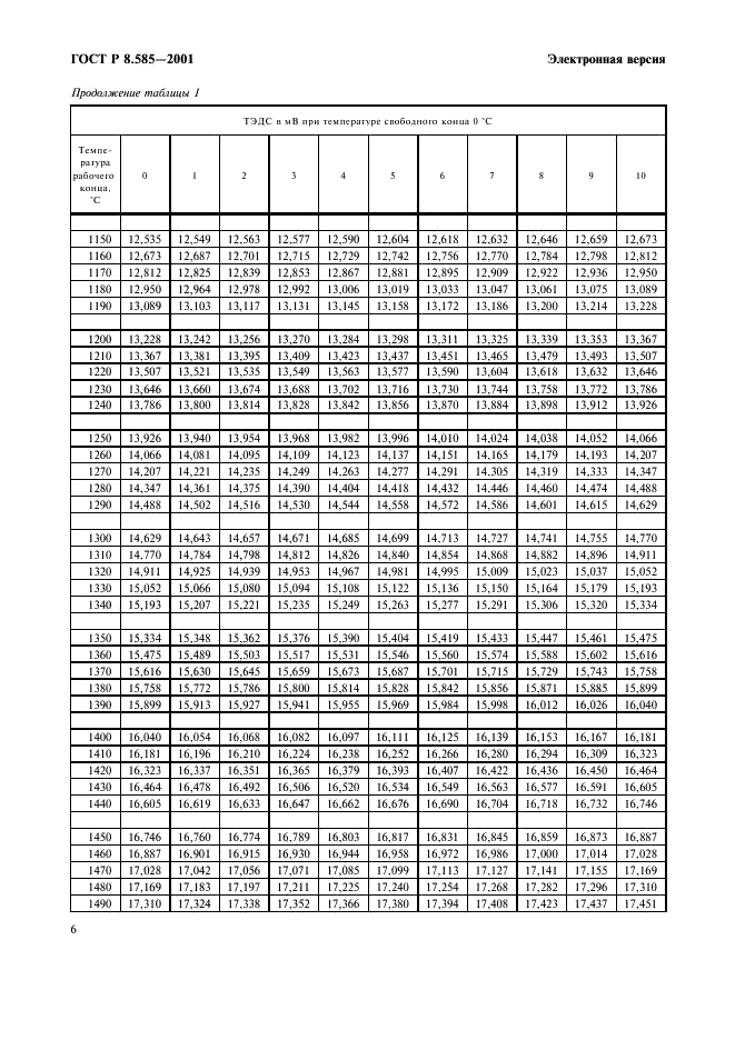 ГОСТ Р 8.585-2001 Государственная система обеспечения единства измерений. Термопары. Номинальные статические характеристики преобразования (фото 12 из 84)