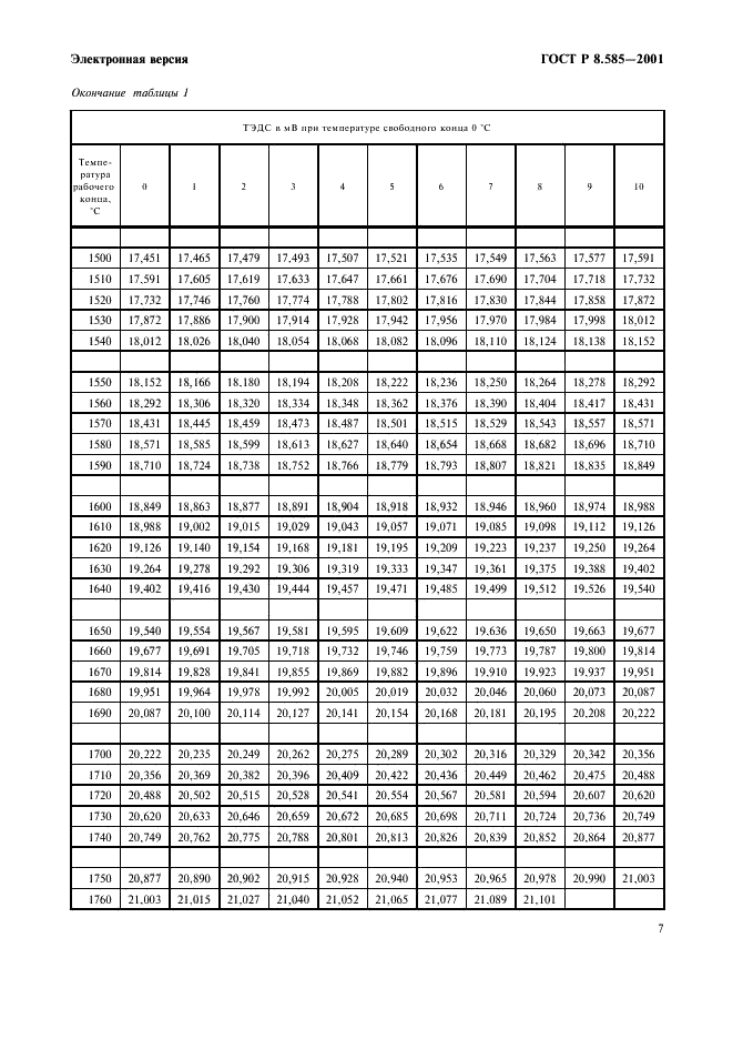 ГОСТ Р 8.585-2001 Государственная система обеспечения единства измерений. Термопары. Номинальные статические характеристики преобразования (фото 13 из 84)
