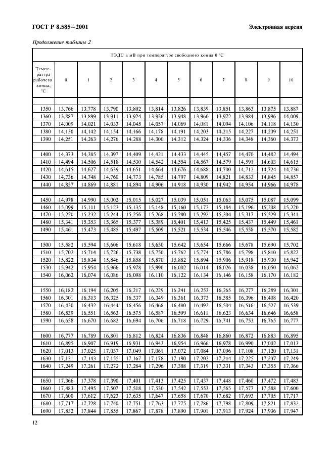 ГОСТ Р 8.585-2001 Государственная система обеспечения единства измерений. Термопары. Номинальные статические характеристики преобразования (фото 18 из 84)