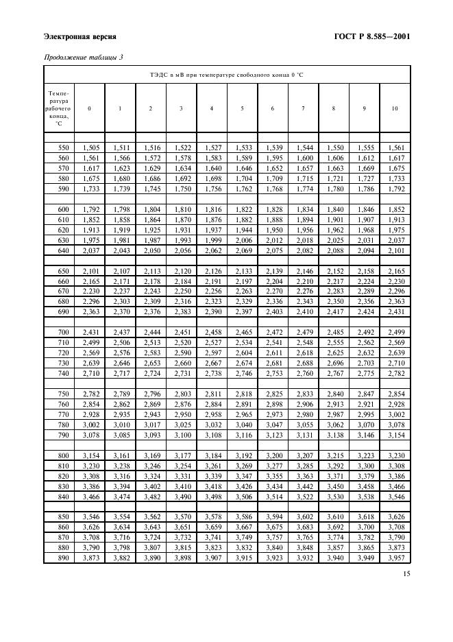 ГОСТ Р 8.585-2001 Государственная система обеспечения единства измерений. Термопары. Номинальные статические характеристики преобразования (фото 21 из 84)