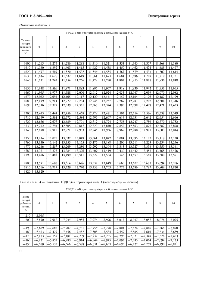 ГОСТ Р 8.585-2001 Государственная система обеспечения единства измерений. Термопары. Номинальные статические характеристики преобразования (фото 24 из 84)