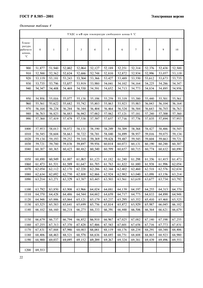 ГОСТ Р 8.585-2001 Государственная система обеспечения единства измерений. Термопары. Номинальные статические характеристики преобразования (фото 28 из 84)